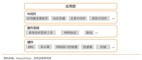 信創產業核心基礎軟件崛起 中間件龍頭股價半年翻倍，產業鏈上市公司全梳理