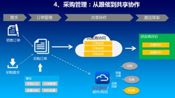 專業高效，助您無憂運營——惠州金蝶軟件服務中心