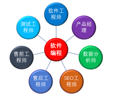 悟空智慧教育 定制專屬學(xué)習(xí)體系，規(guī)劃未來(lái)人生藍(lán)圖