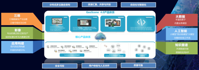 GeoScene實(shí)景三維軟件測(cè)評(píng)通過(guò) 國(guó)產(chǎn)GIS基礎(chǔ)軟件的跨越與突破